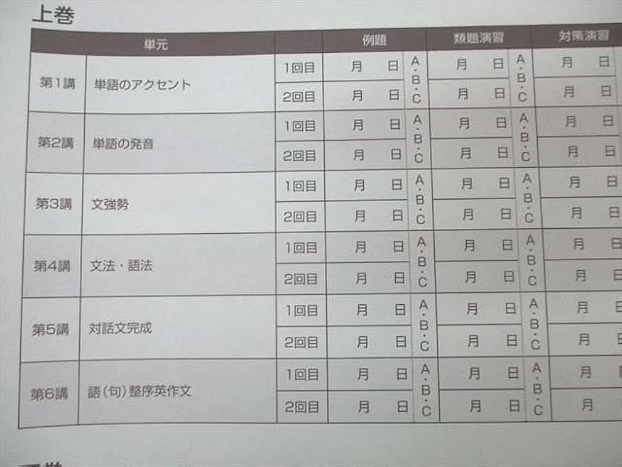 高校生/センター対策 MATE 教科書メイト 英語/数学IA/IIB/国語 現代文/古典等 教材大量セット 未使用 ★ ☆ 000L1D 楽天市場】高校生/センター対策 MATE 教科書メイト 英語/数学IA