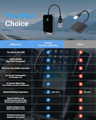 undefined Jemluse Wireless CarPlay Adapter for Apple iPhone - Multi-User Seamless Connection for Convert Wired to Wireless Car Play Adapter - No Latency from iOS 10+ to Screen w/USB C (Gray) の商品画像 3