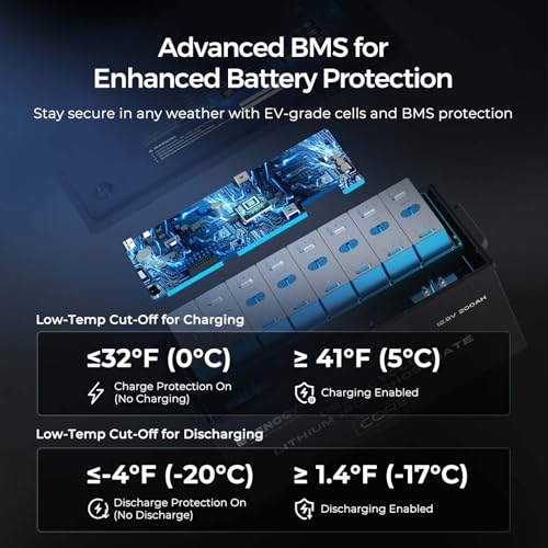 Image of Renogy 12V Lithium Battery 300Ah Self Heating LiFePO4 Battery, 5000+ Deep Cycles 200A BMS IP65 Waterproof Marine Battery for Solar System, RV, Marine, Solar, Trolling Motor, Home Backup Power 3 Pack