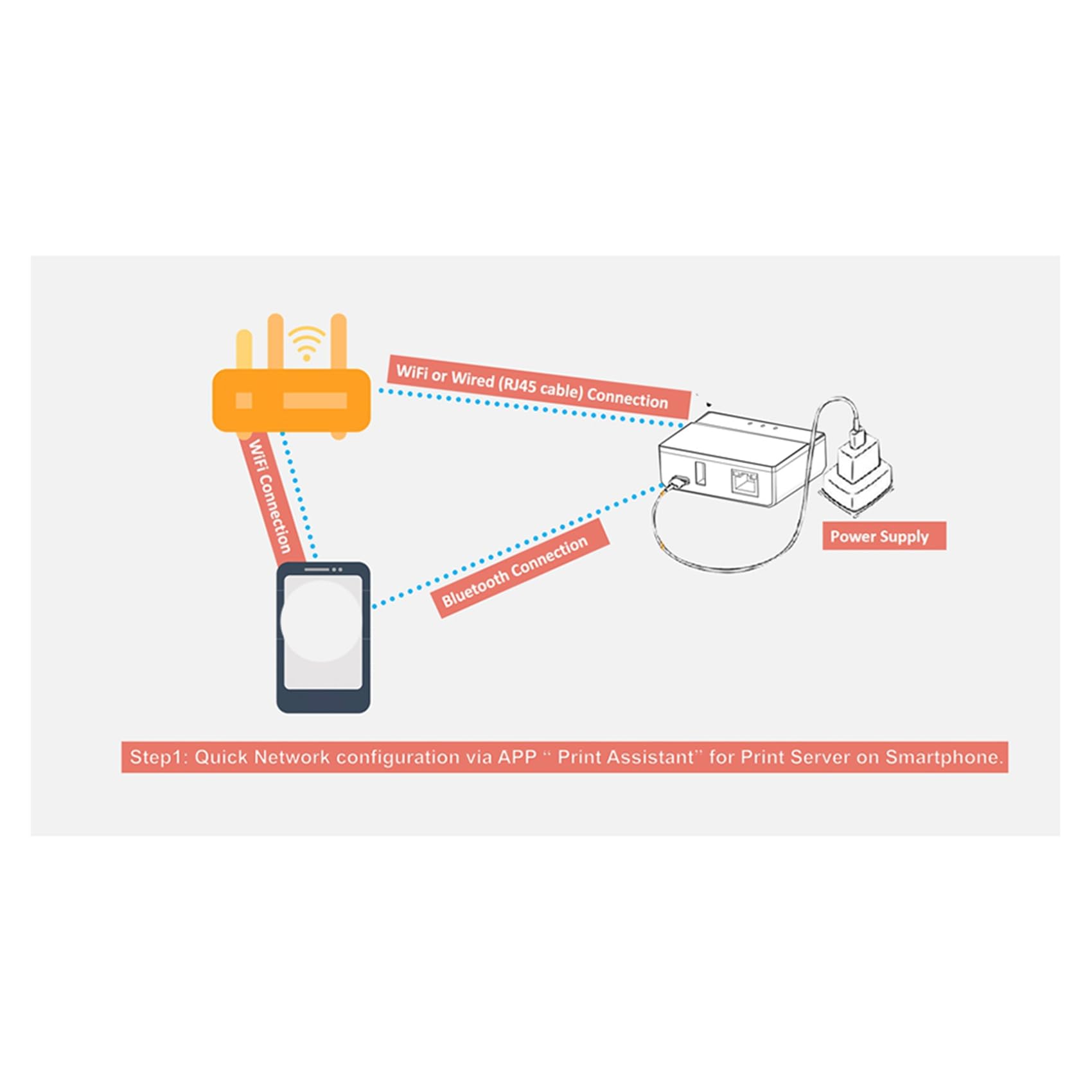 2X Server di Stampa Bluetooth Ethernet WiFi, Trasforma La Tua Stampante USB in Una Stampante Wireless. Spina UE