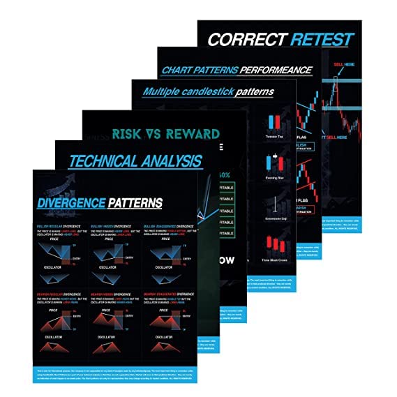 Image of Candlestick Chart Patterns (Pack of 11) Super Self Adhesive Crypto & Stock Market Chart Trading Posters, 11.75 x 18 Inches, 350 GSM, Wall Art, Home Office