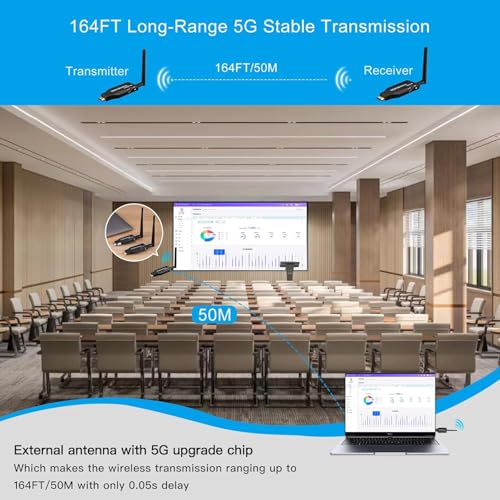 Image of MICROWARE Wireless HDMI Transmitter and Receiver, 165ft Range, Plug and Play, Support 2.4 /5GHz 1080P HD Extender Adapter Streaming Audio Video from Laptops, PC, TV Box, Cameras to TVs /Projectors.