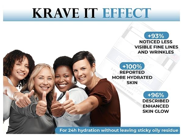 Day & Night Face Cream 2.5% Retinol Collagen Hydrating Moisturizer, Natural Anti Aging Cream with 10% Hyaluronic Acid, Vitamin E, Wrinkle & Neck firming Cream for Women, Fragrance Free,1.7 Fl. Oz - Image 6