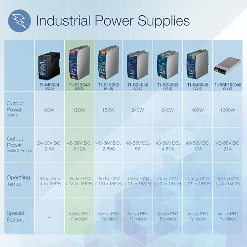 Image of TRENDnet 150W, 48 - 56V DC, 3.12A AC to DC DIN-Rail Power Supply with PFC Function, TI-S12048, 150% Peak Load Capability, UL 62368 Certified