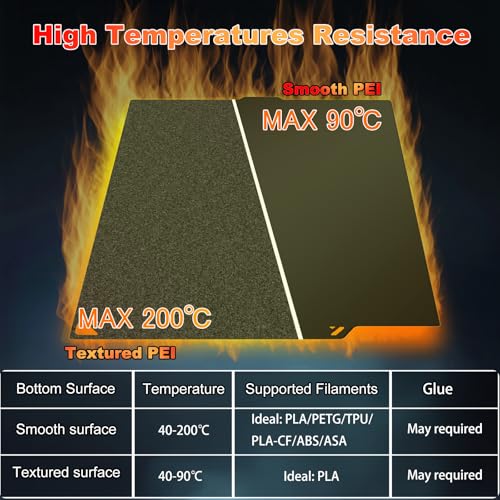 Image of 260x271mm Black Build Plate Double Sided Textured PEI+Smooth PEI Flexible Removable Spring Steel Heated Printing Bed Platform for Elegoo Centauri Carbon /CC2 3D Printer