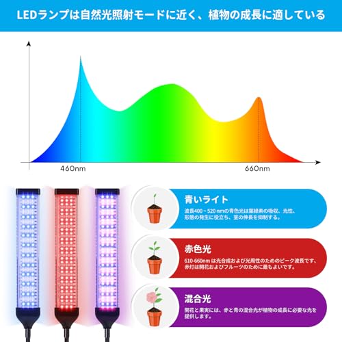 LAPOND 植物育成ライト led 水耕栽培ランプ 室内栽培 30W 3ヘッドライト の商品画像 1