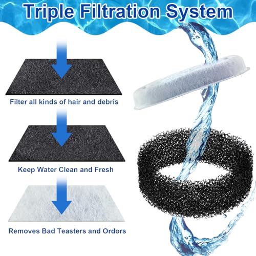 Zuimei 32 Pcs Cat Water Fountain Filters Replacement Pet Fountain Filters 16 x Activated Carbon Filter & 16 x Foam Filter for 3.2L,2L Cat Water Fountains - Image 2