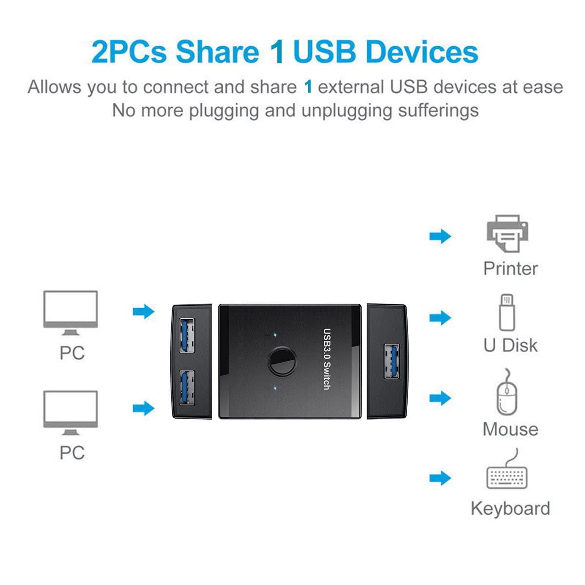 Xiwai Selettore di commutazione bidirezionale USB 3.0 KVM da 2 a 1 PC di condivisione o da 1 a 2 Hub per tastiera Mouse Scanner Stampante