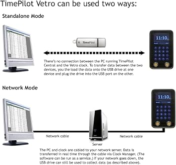 TimePilot Vetro Electronic Time Clock Starter Kit with TimePilot 5 On-Premise Edition Software