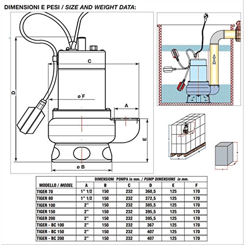 Pompa sommersa hp 1 elettropompa monofase per