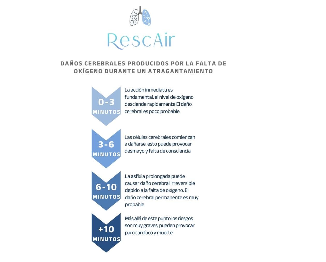 Dispositivo antiasfixia para adultos y niños, sistema de succión para Emergencias por Atragantanmiento, liberación de vías respiratorias, kit de primeros auxilios portátil