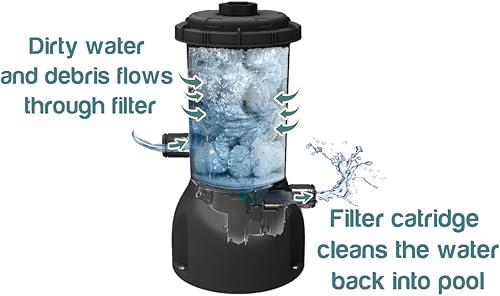 Miniatura 7 de Lark Cartucho de filtro de repuesto para piscinas sobre el suelo (tipo D) para sistemas de filtración de ondas de verano de 600 galones (paquete de
