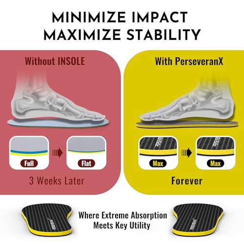 Image of NASA Grade Flat Plantar Fasciitis Insoles - Extra Shock Absorption Inserts for Men & Women, Shoe Inserts for Construction & Delivery Purpose, Foot Comfort