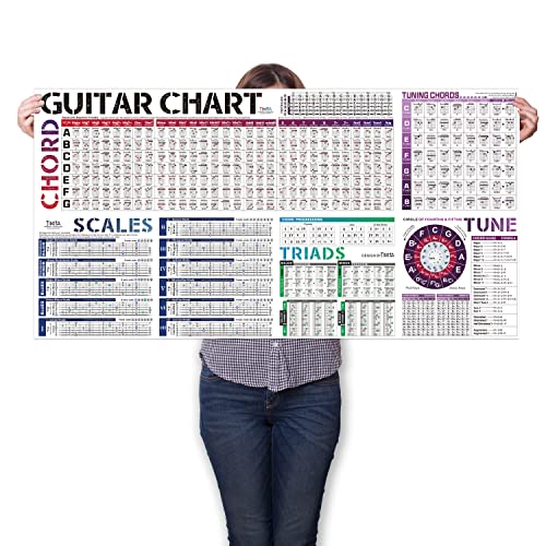 Gitarren Akkorde Poster - Gitarre Tonleitern, Quintenzirkel & Skalen - Gitarrenübungen für Anfänger