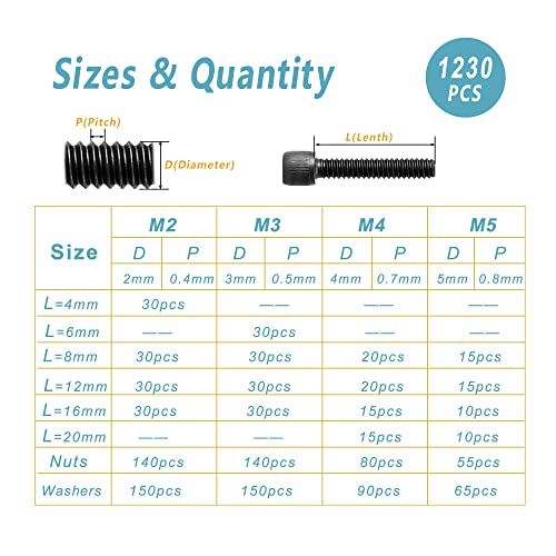 Image of Kadrick M2 M3 M4 M5 Screws Nuts and Washers Assortment, Grade 12.9 Alloy Steel, Hex Socket Head Cap Metric Bolts and Nuts Kit, Black Zinc Palted,Anti Rust Upgrade