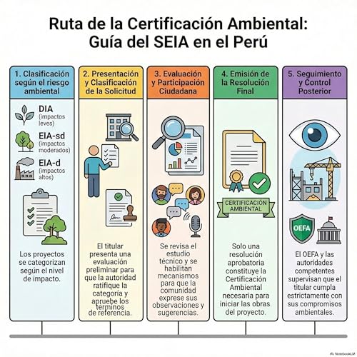 69) LEY DEL SISTEMA NACIONAL DE EVALUACI&Oacute;N DEL IMPACTO AMBIENTAL