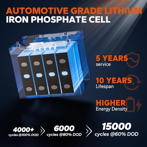 Image of LiTime 3Pack 24V 50Ah LiFePO4 Battery, Bluetooth 5.0, Low-Temp Cut-off Protection, Group 24 Deep Cycle Lithium Iron Phosphate Battery Perfect for Trolling Motors,Yacht, Boat