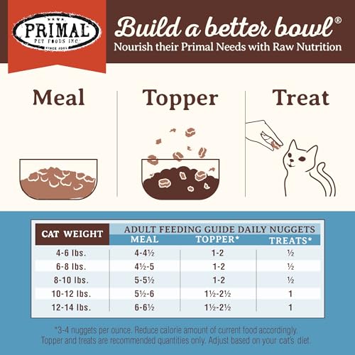 Primal Freeze Dried Raw Cat Food Nuggets Rabbit, Complete & Balanced Meal or Topper, Premium, Healthy, Grain Free, High Protein Raw Cat Food with Probiotics (5.5 oz) - Thumbnail 7