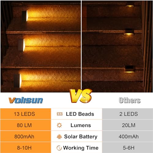 Solar Step Lights for Outdoor Spaces - 80 Lumen, Waterproof IP67 - (Black, 12 Pack)