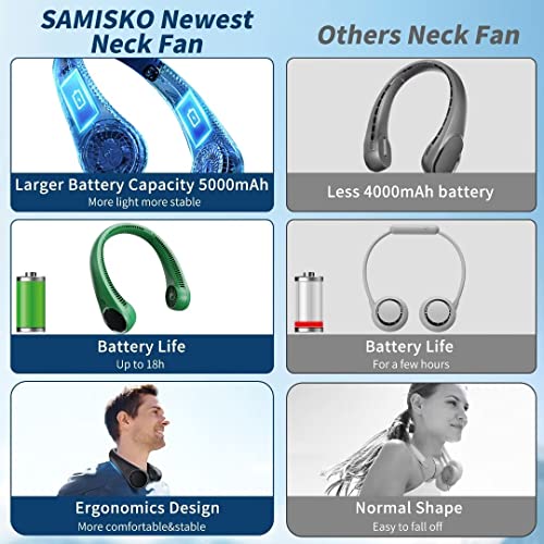 Samisko Portable Bladeless Neck Fan With Led Display,5000 Mah Battery Operated Wearable Personal Fan, Leafless, Usb Rechargeable, Headphone Design, Usb Powered Desk Fan With 3 Speeds(Yellow) #TOP6