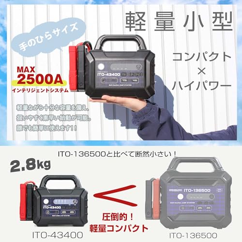 88HOUSE ジャンプスターター 12V 24V 大容量 修理対応可 43400mAh メーカー保証2年 プロ仕様 船 船舶 重機 58W 2.5時間充電 急速充電 ハイパワー ピークパワー 2500A 急速充電対応 高耐久型 軽量 マルチファンクション ITO-43400 L1696