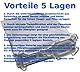 FSProdukte 6 Staubsaugerbeutel Premium Microvlies geeignet für Vorwerk Kobold VK 140 150 FP 140 150 / 0926e