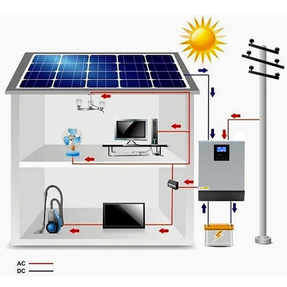 Inversor Solar híbrido de 24 V, inversor Onda sinusoidal Pura, 2400 W, nerador Panel portátil Acampar al Aire Libre