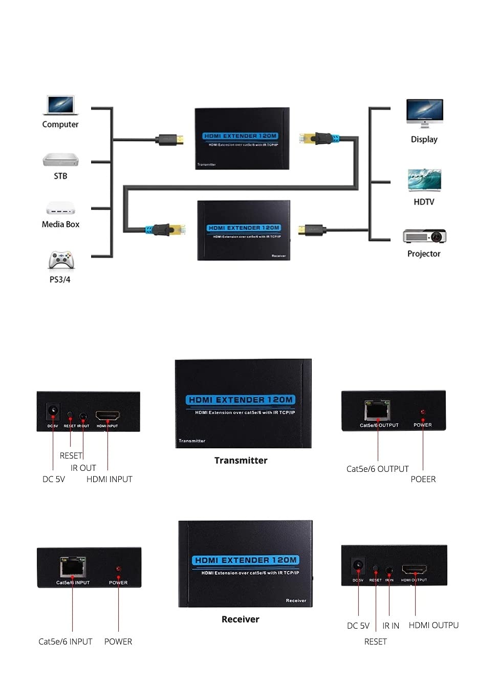 Sheng Jie Prolunga Hdmi 120m Prolunga Cavo Singolo Hdmi A Supporto Estensione Rj45 Ir Infrarossi HD 1080p