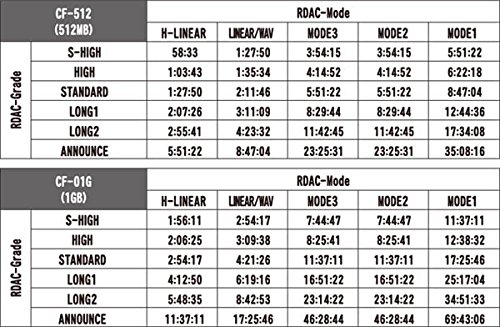 Amazon | Roland オーディオ・レコーダー AR-200R | ポータブル