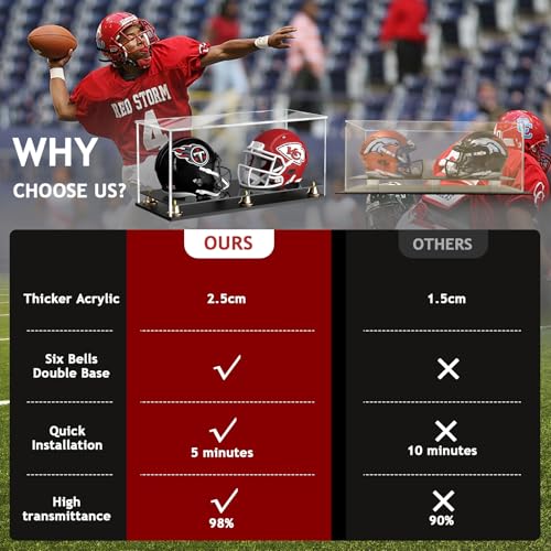 Image of Double Mini Helmet Display Case