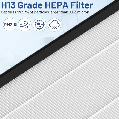 Image of TZ-K2 Replacement Filter Compatible with ToLife Air Puri-Fier Filter TZ-K2-A, 3-in-1 H13 HEPA with Activated Carbon and Pre-Filter, 2 Pack