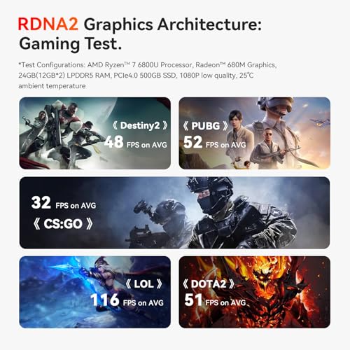 Image of Beelink SER5 MAX Mini PC W11 Pro, AMD Ryzen 7 6800H(8C /16T up to 4.7GHz), 32GB LPDDR5 500GB NVME SSD Graphics 12 core 2200 MHz WiFi 6 /BT5.2 /HDMI+Type-C Triple Display Mini Gaming PC Computer