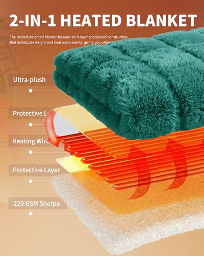 Image of Homemate Electric Heated Throw Blanket - 50 inchx60 inch Luxury Faux Fur Heating Bed Blankets with 10 Heating Levels 8 Hours Auto Off Fast Heating Over-Heated Protection Ultra Soft Warm Flannel ETL Certified