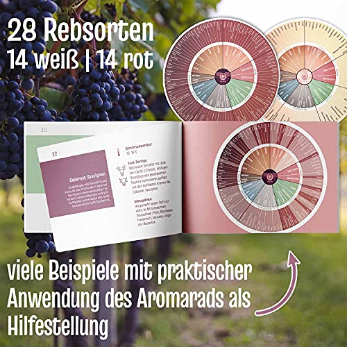 Wein Aromen-Rad Deluxe - Der Ultimative Weinführer Guide für Weintrinker - jedes Aroma genau erkennen für Weinproben, Weinatlas für Liebhaber & Sommelieres
