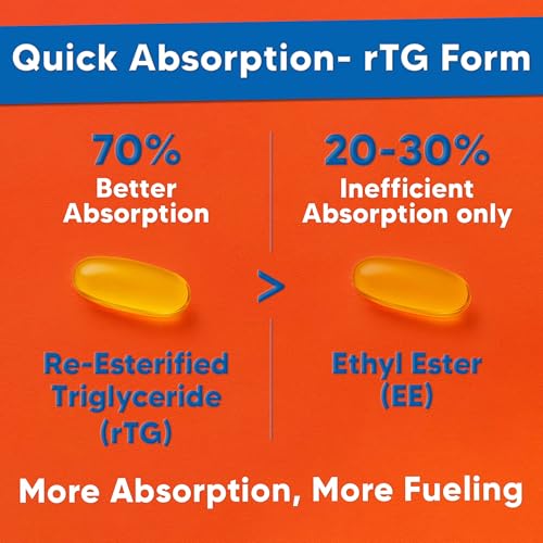Image of 3X Triple Strength Omega 3 Fish Oil Capsules 1250 mg omega 3, 550 mg EPA and 350 mg DHA - Re-Esterified Triglyceride Form for Optimal Absorption, No Fishy Burps - 60 Capsules