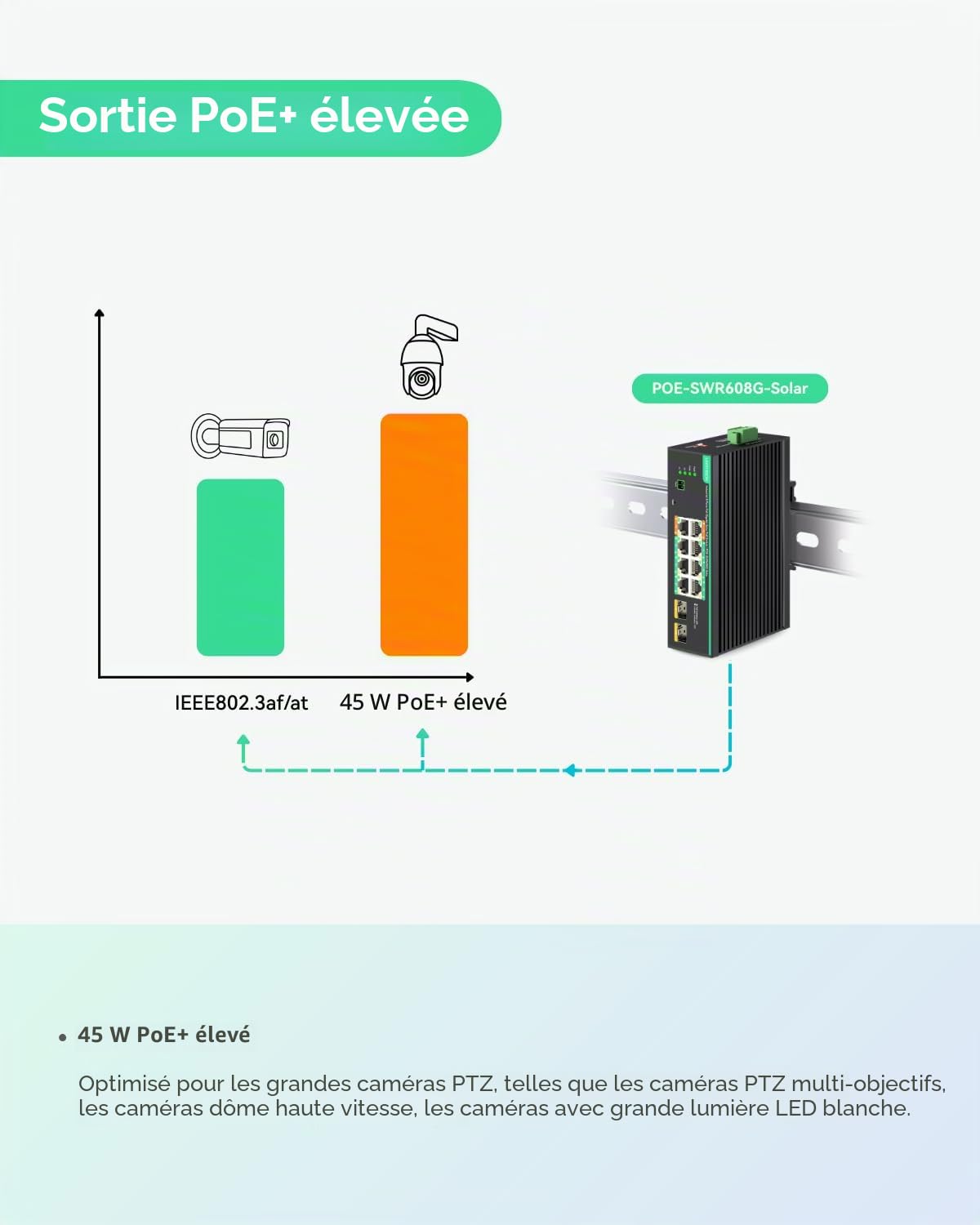 LINOVISION Switch PoE Industriel 8 Ports Gigabit, entrée DC 12~57V. Switch PoE 12V/24V Compatible systèmes solaires/UPS , avec 2 Ports PoE+ Haute Puissance pour caméras PTZ ou AP sans Fil.