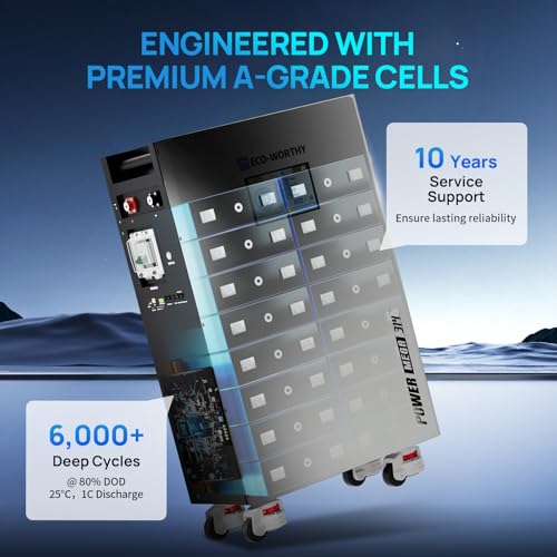 Solar panel kit 10kW off grid