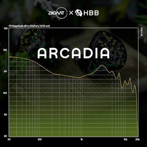 Image of Linsoul ZiiGaat x HBB: Arcadia in Ear Monitor, 1DD+2BA Hybrid Earphone IEM, Wired Gaming Earbuds, Professional Sound Isolating Inner-Ear Monitors with Detachable IEM Cable for Musician Audiophile