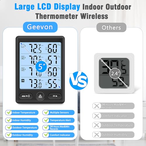 Geevon Wireless Hygrometer 3 Sensors