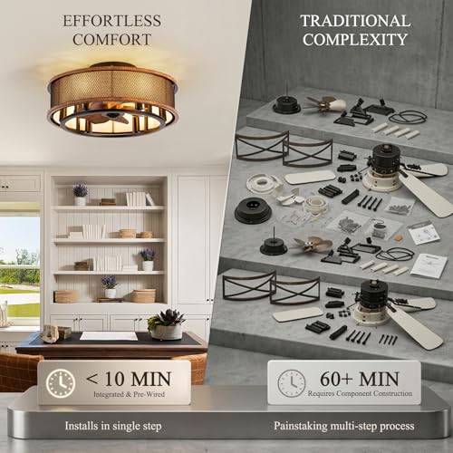 NORFOLK 20" Industrial Ceiling Fan with Light and Quiet Energy-Saving DC Motor, Flush Mount Farmhouse Caged Fandelier Ceiling Fan, 6 E12 LED Bulbs Included for Bedroom Living Room by NORFOLK - Used condition - Image 5