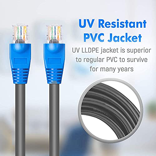 Image of Sadow 10 Meter Cat6 Outdoor Ethernet Cable Cat 6 Network Cable Heavy Duty Direct Burial In-Ground 24AWG UTP Waterproof UV Resistant RJ45 LAN Cable (10)