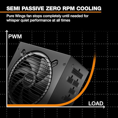 Image of be quiet! Pure Power 13 M 750W Power Supply, 80 Plus Gold Certification, ATX 3.1 PSU, Support for PCIe 5.1 GPUs, semi-Passive 120mm be quiet! Fan, LLC Technology, Single Rail, for Overclocked GPUs