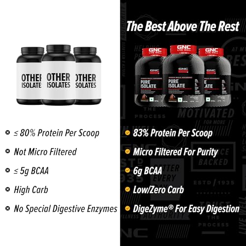 Image of GNC Amp Pure Isolate Low Carb|Boosts Athletic Performance|Builds Lean Muscles|Speeds Up Recovery|Increases Strength|25 G Protein|6 G Bcaa|Chocolate Frosting|4 Lbs,Whey,60 Servings
