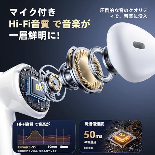 ワイヤレスイヤホン bluetoothイヤホン Wonkins ブルートゥースイヤホン 小型 軽量 Hi-Fi Bluetooth5.4 自動ペアリング Type-C充電 マイク付き 防水 タッチ式音量調整 WEB会議/運動/ゲーム/テレワーク/通学/通勤/スポーツ/音楽用iPhone/Android対応 (01.ホワイト)