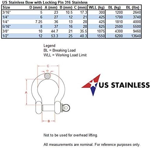 Marine Grade Stainless Steel 316 Bow Shackle with Locking Pin - Image 3