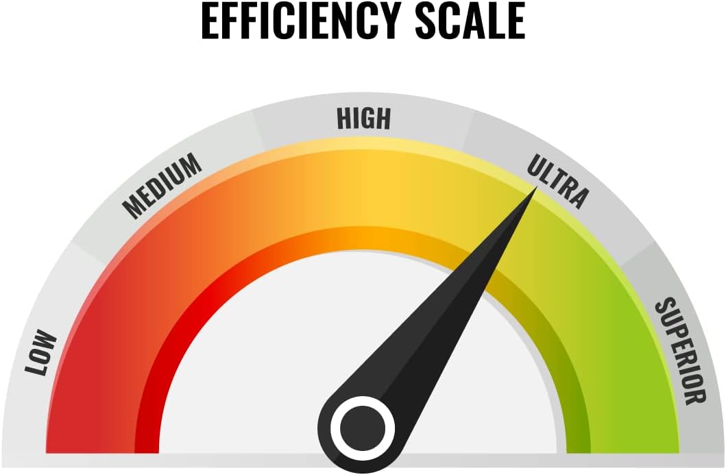 Gree Mini Split Efficiency Scale