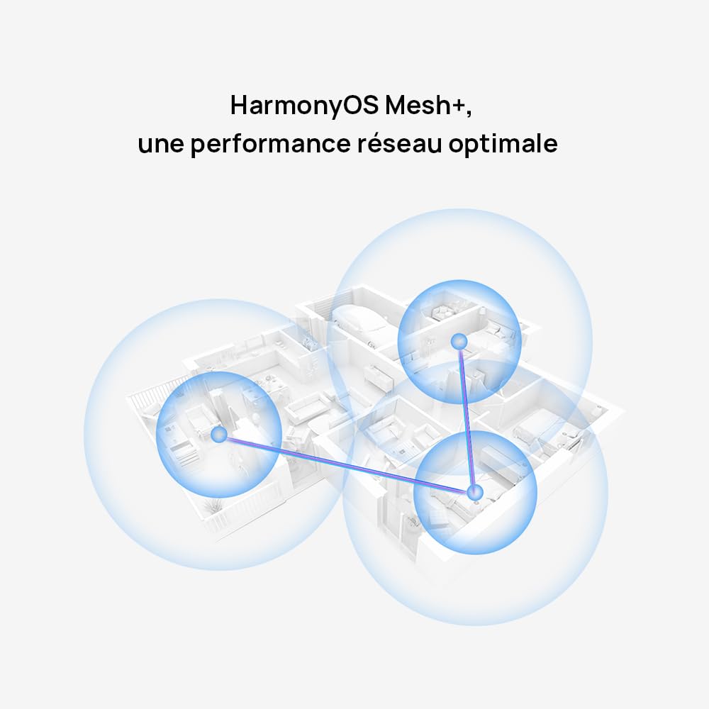 Huawei WiFi Mesh 3, Routeur maillé Wi-FI 6 AX3000 pour Toute la Maison, Couvre jusqu'à 200-400 m², Pack de 3, 9 Ports GE au Total, Sécurité HomeSec™, Garantie de 30 Mois, exclusivité Amazon