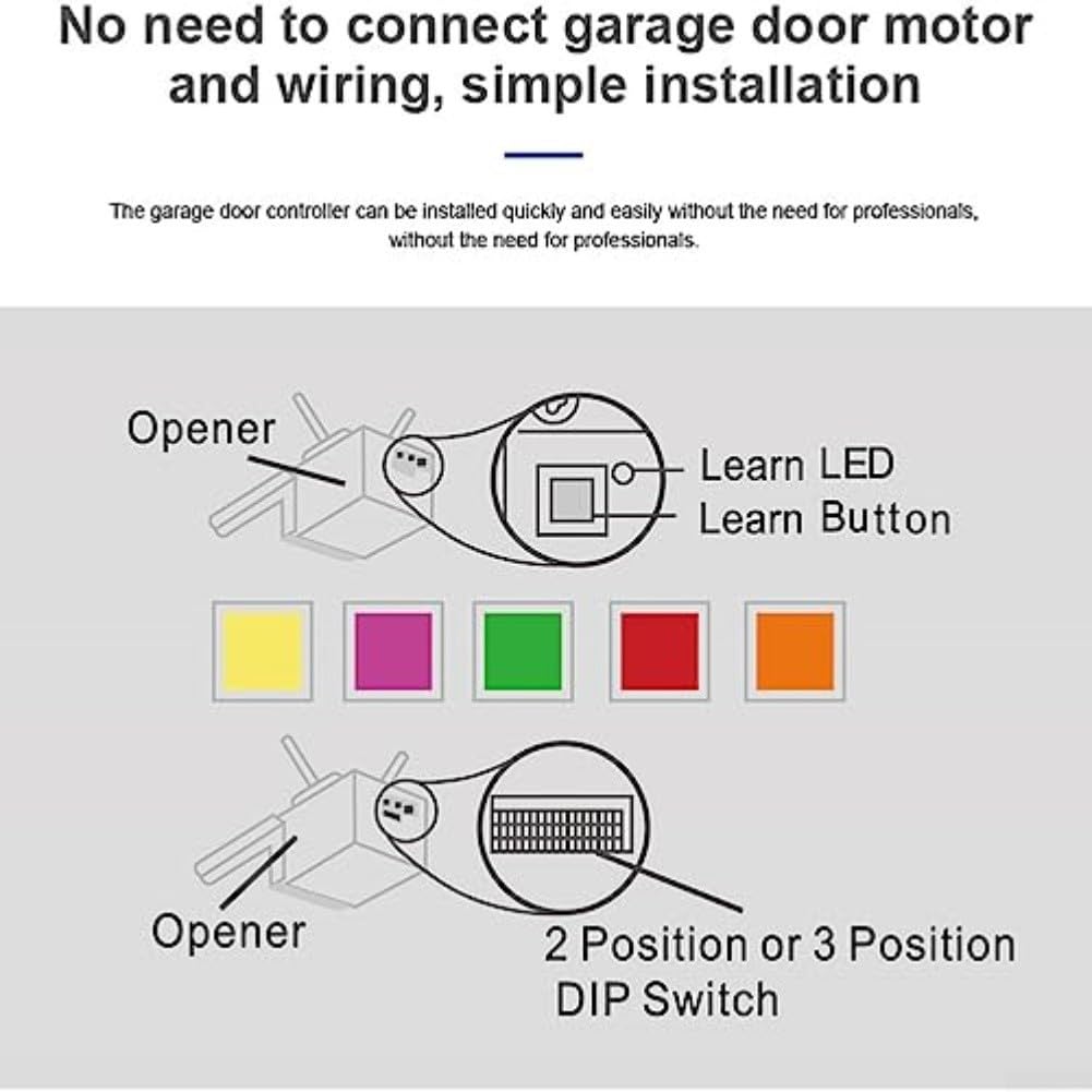 - Pour contrôleur de porte de garage WiFi intelligent, interrupteur d'ouverture à distance sans fil avec commande vocale – Pour Alexa, réseau 2,4 GHz, aucun hub n'est nécessaire, compatible avec la