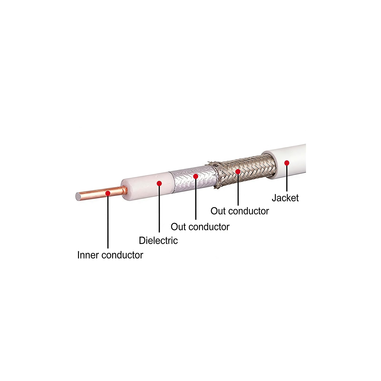 Kit de câbles coaxiaux SMA - Câble d'antenne LTE - Câble d'antenne 3D-FB à faible perte - Ensemble de câbles coaxiaux double avec câble d'extension SMA et câble de cloison SMA pour câble