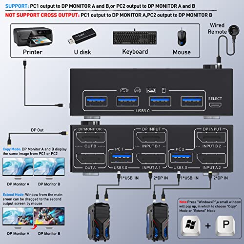 Image of KCEVE Dp KVM Switch 2 Computer 2 Monitors, USB 3.0 Vision Dual Monitors Displayport Kvm Switcher Supports 4K@60Hz For 2 Computers Share Keyboard, Mouse And Monitor